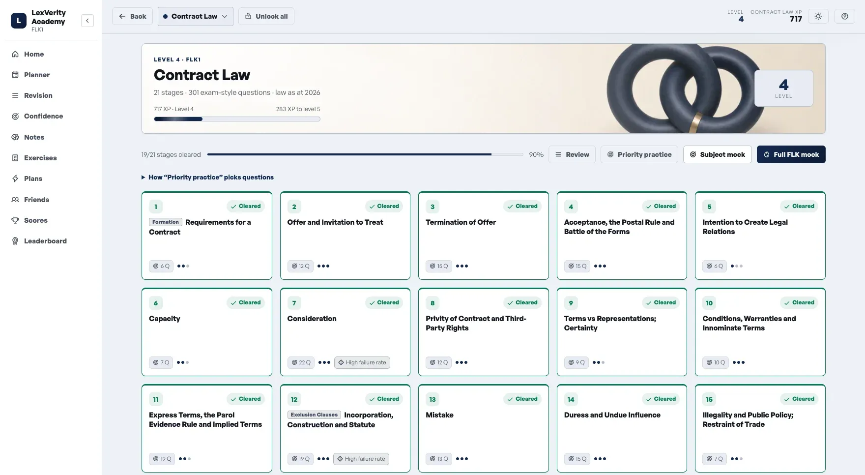 A subject page in the LexVerity Academy app, showing Contract Law's stage map, progress and question counts for each topic.